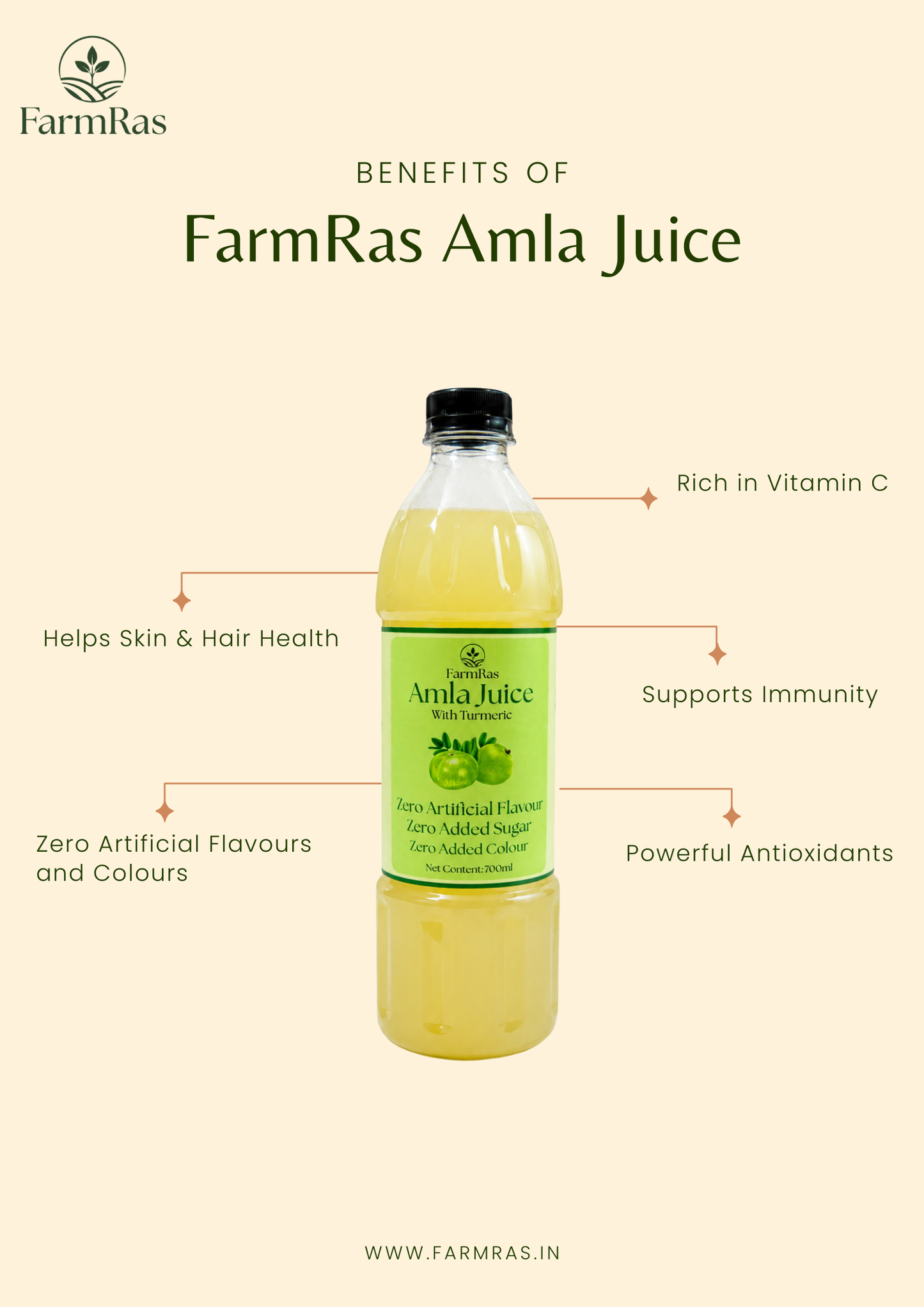 FarmRas Amla Juice | Zero Artificial Flavouring and Colours | Boosts Skin & Hair Health | 700ml Healthy Juice